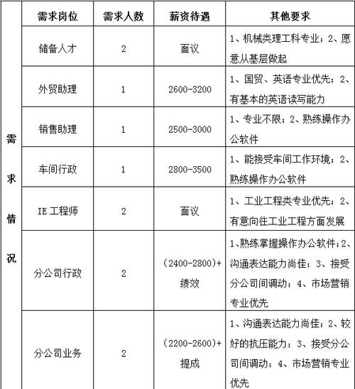 宁波本地不锈钢工厂招聘