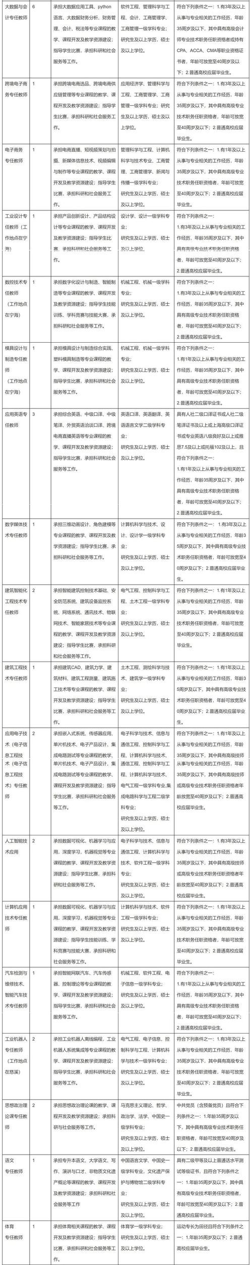 宁波本地人 招聘 宁波本地招聘信息最新招聘