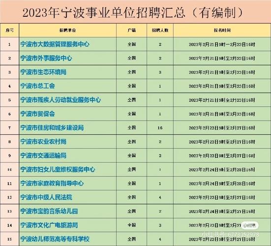 宁波本地人哪个APP上招聘 宁波本地招聘网站有哪些