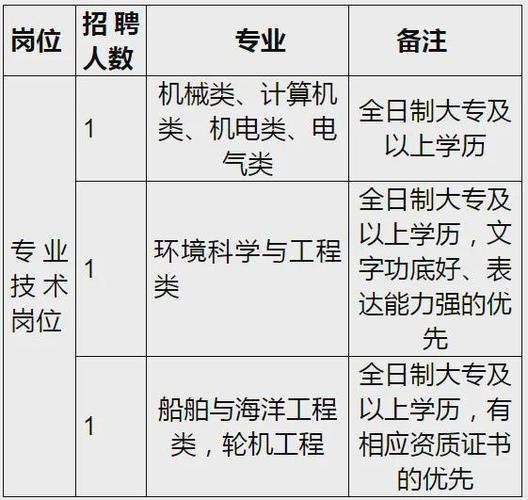 宁波本地工作招聘 宁波本地工作招聘最新信息