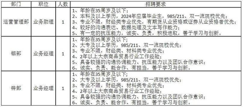 宁波本地招聘价格 宁波当地招聘