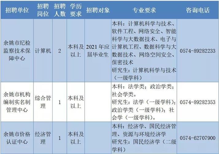 宁波本地招聘信息 宁波的招聘信息平台