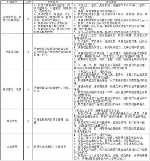 宁波本地招聘信息 宁波的招聘信息平台