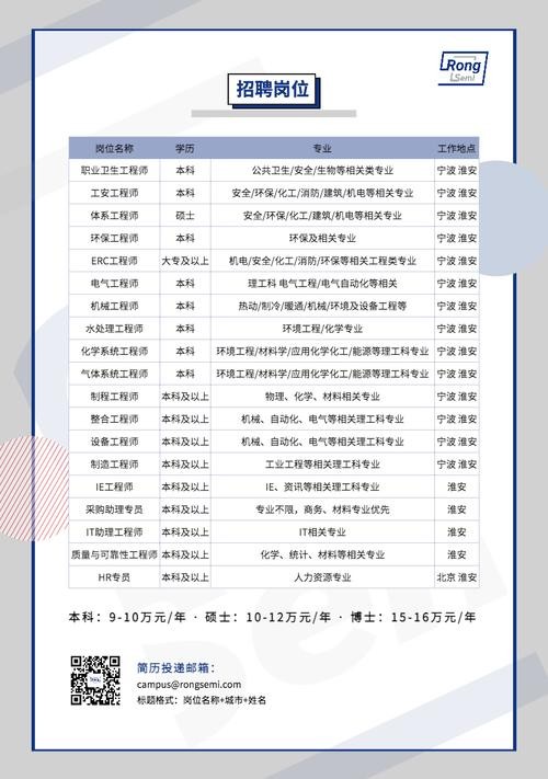 宁波本地招聘的网站有哪些 宁波本地招聘信息网