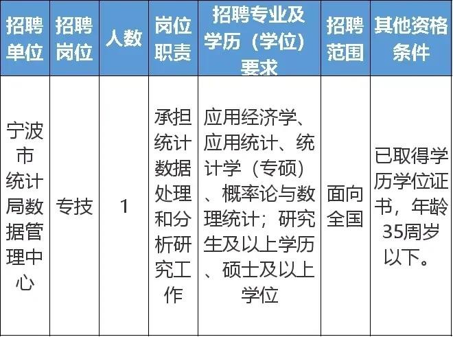 宁波本地招聘网站 宁波本地招聘网站有哪些