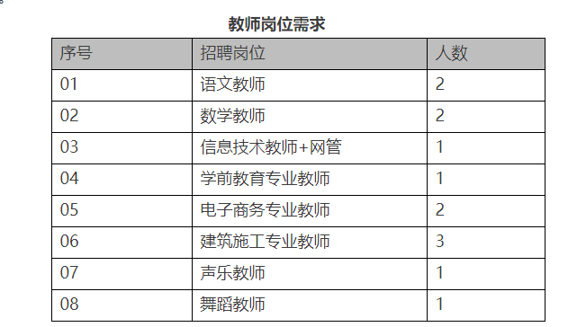 宁波本地教师招聘 宁波教师招聘2022