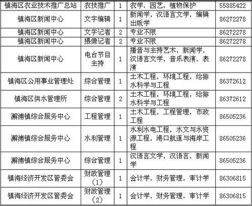 宁波本地的招聘网站 宁波本地招聘信息网