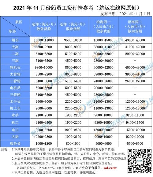 宁波本地船员招聘哪家好 宁波船员工资怎么样？