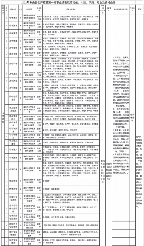 宁波象山本地招聘 宁波象山哪里招人