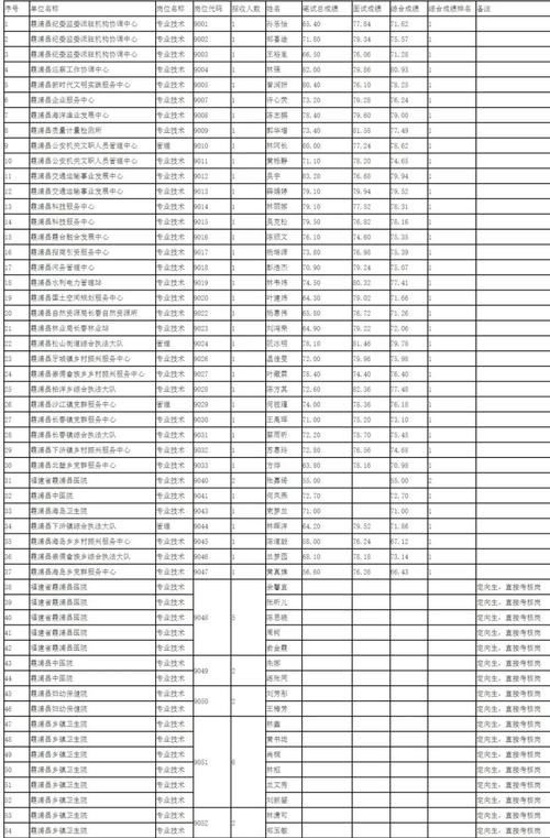 宁波霞浦本地招聘 霞浦招聘网最新招聘女