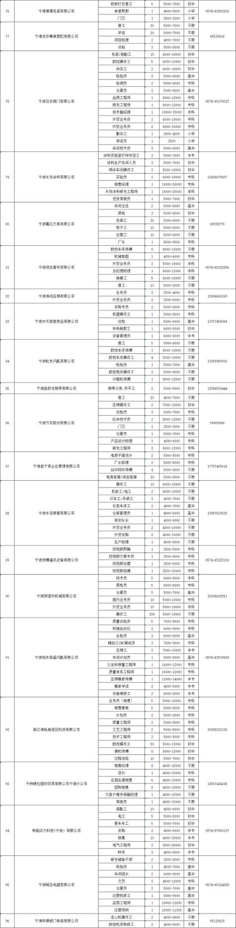 宁海招聘信息本地 宁海招工信息发布