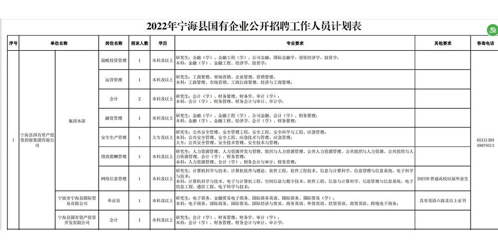 宁海本地工作招聘 宁海近期招聘启事