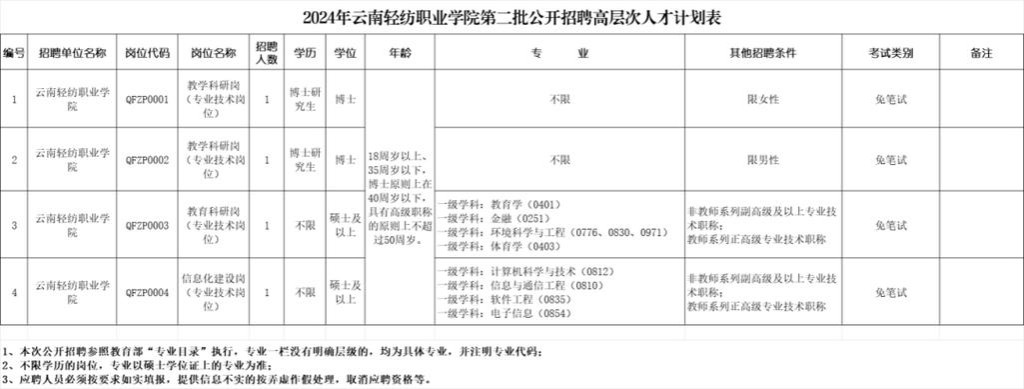 宁都本地招聘客服 宁都找工作最新招聘