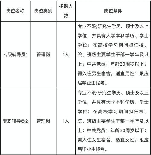 宁都本地最新招聘信息 宁都工作招聘信息网