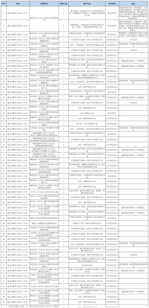 宁阳本地香烟厂在哪里招聘 宁阳县烟草局