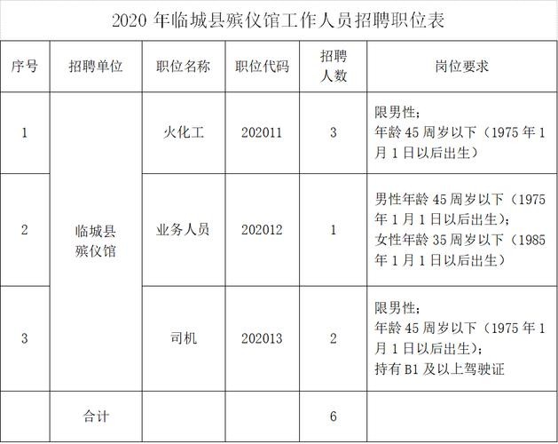 守墓人一般在哪招聘 守墓人工作招聘网