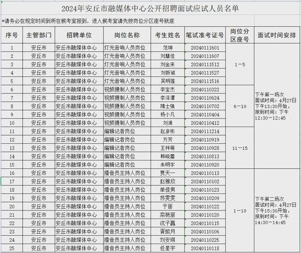 安丘本地招工招聘 安丘招聘最新信息8小时