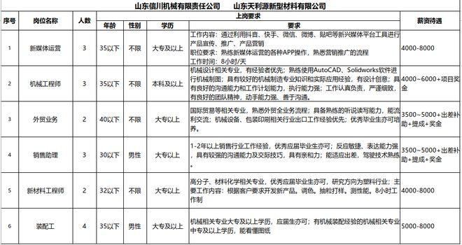 安丘本地招聘信息 安丘招聘信息网