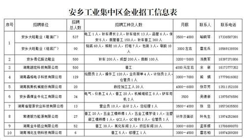 安乡本地招聘信息 安乡本地招聘信息网