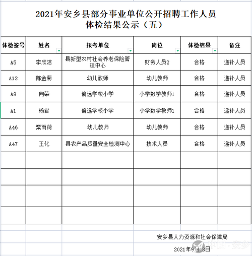 安乡本地招聘地址 安乡2021年招聘