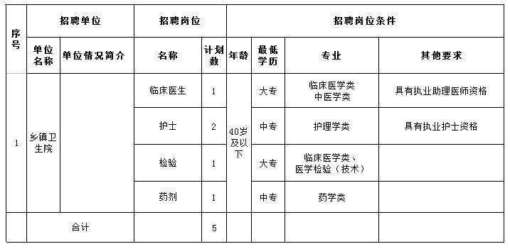 安乡本地招聘地址在哪里 安乡招聘网