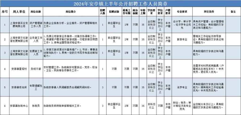 安亭本地招聘 安亭本地招聘网