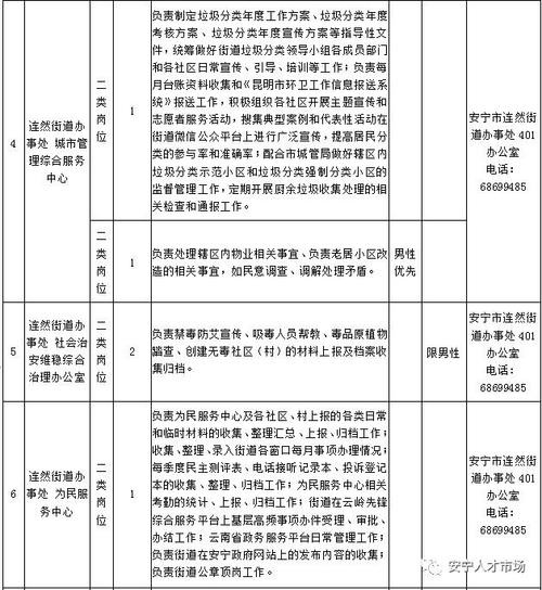 安宁本地招聘 2020年安宁最新招聘信息