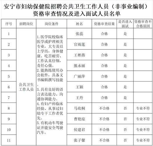 安宁本地有哪些企业招聘 2021年安宁最新招聘信息