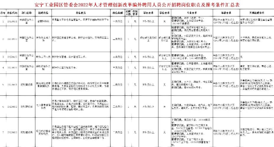 安宁本地焊工招聘 安宁招聘厂里工作