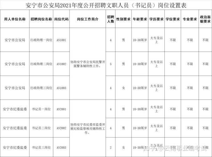 安宁本地的招聘平台在哪 2021年安宁最新招聘信息