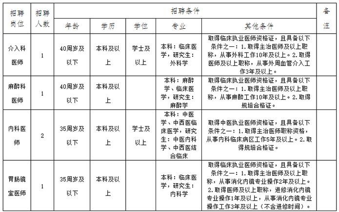 安岳县本地最新招聘 安岳县今天的招聘信息