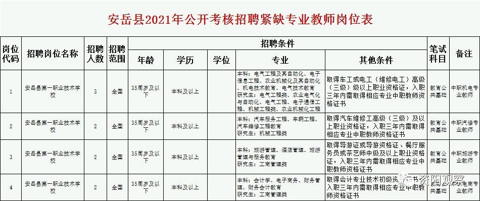 安岳本地信息平台招聘 安岳本地信息平台招聘信息