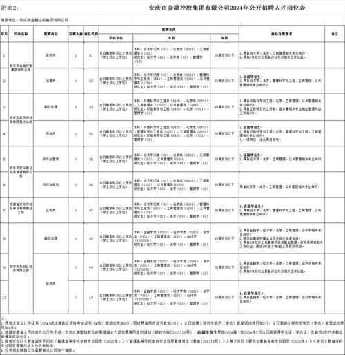 安庆招聘信息本地招聘 安庆招聘信息最新招聘2021