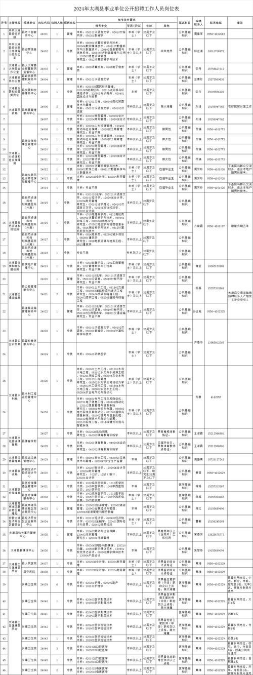 安庆本地招聘群 安庆本地招聘群有哪些