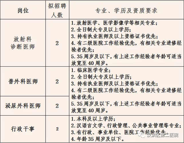 安康招聘求职本地工作 安康招聘求职本地工作人员信息