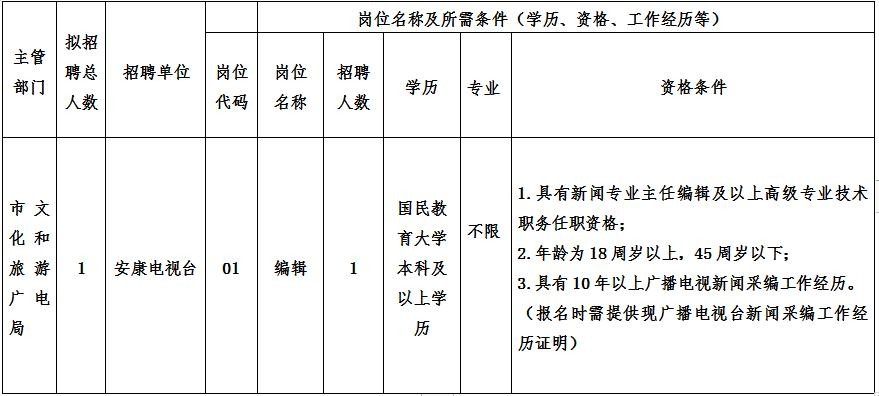 安康有哪些本地招聘程序 安康哪里招聘