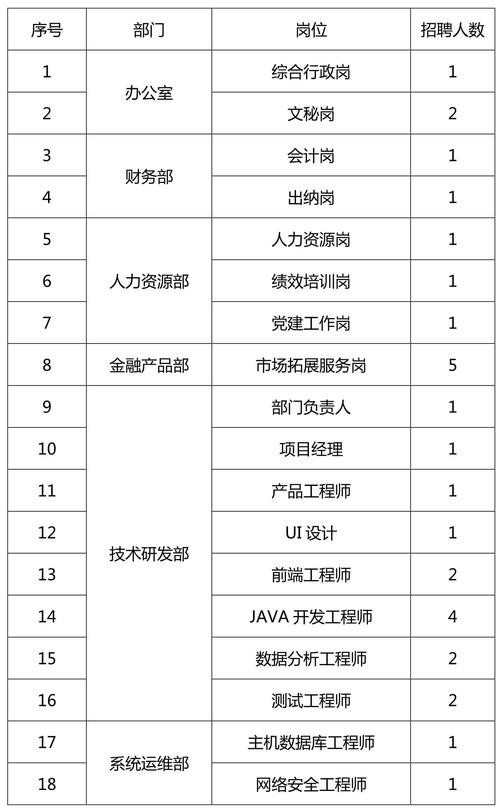 安康本地企业招聘 安康招聘信息最新招聘2021