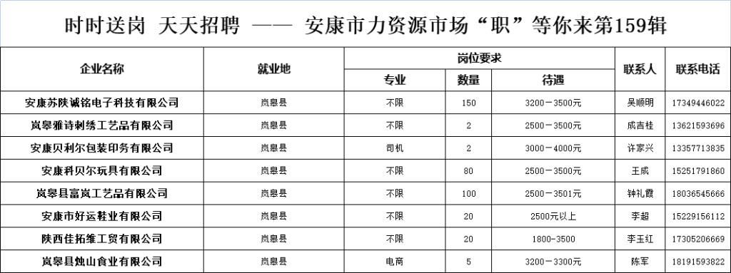 安康本地招聘平台有哪些 【安康招聘信息｜安康招聘信息】