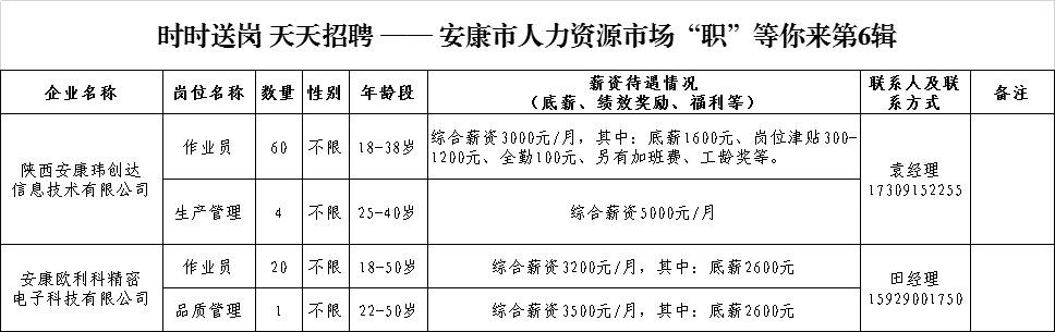 安康本地招聘求职 安康招聘最新招聘信息