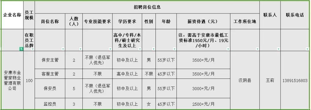 安康汉阴本地招聘 汉阴找工作 招聘