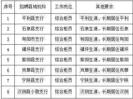 安康附近本地招聘 安康附近本地招聘信息网