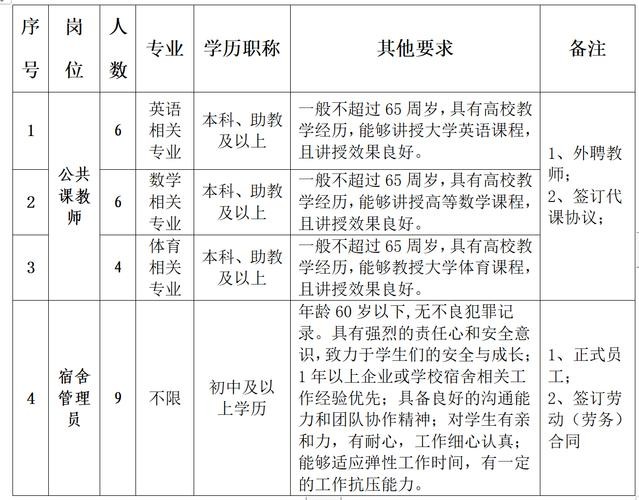 安徽本地招聘 安徽本地招聘网站