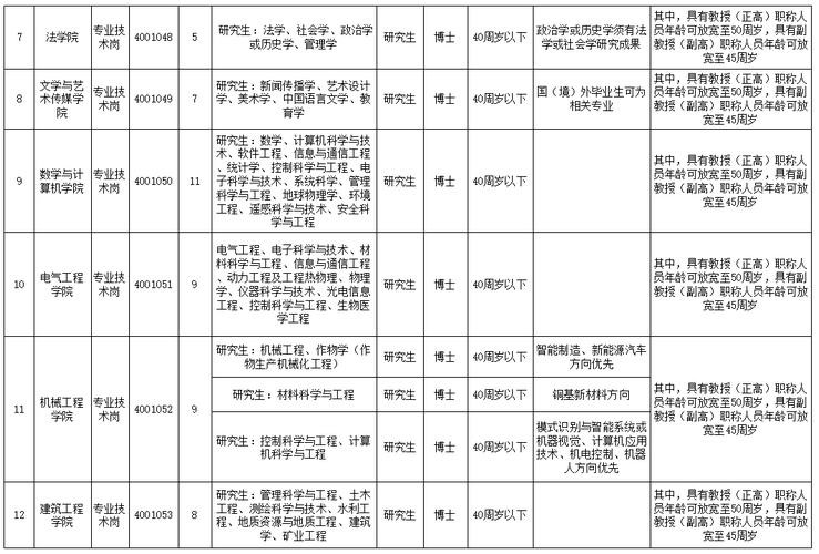 安徽本地招聘 安徽本地招聘网站