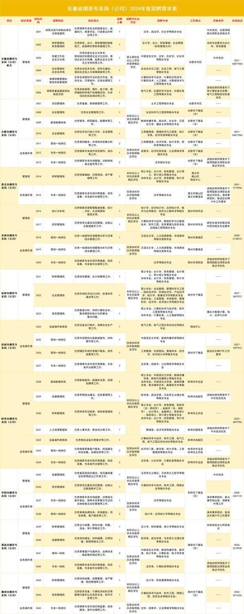 安徽本地有什么招聘软件 安徽省招聘信息最新招聘