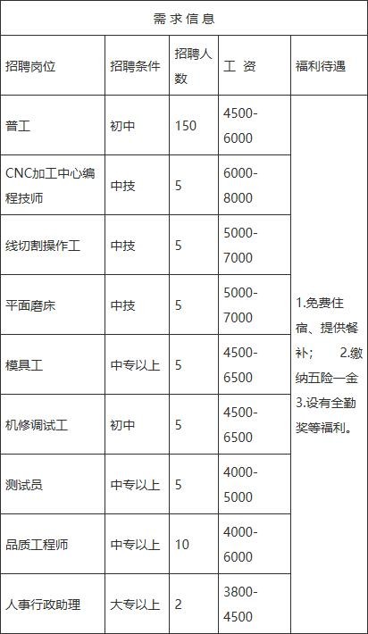 安徽金寨本地招聘 金寨2021最新招聘