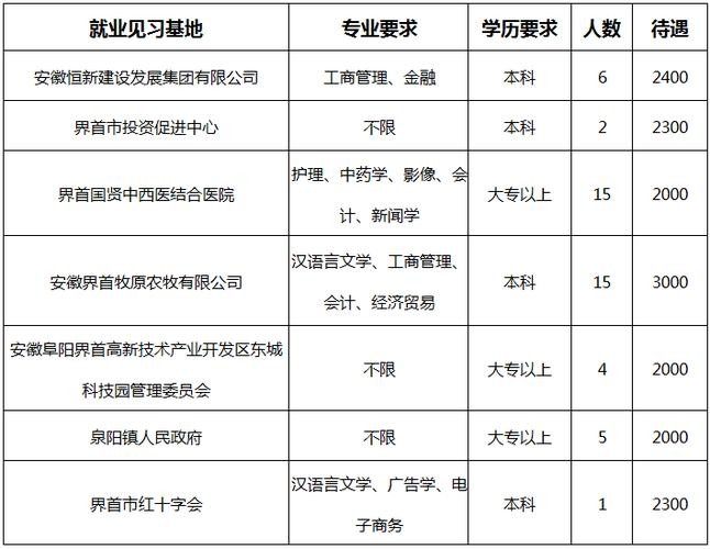 安徽阜阳本地招聘 阜阳招聘网