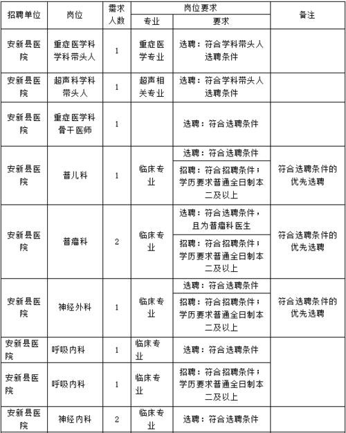 安新县城本地招聘 安新县城本地招聘启事