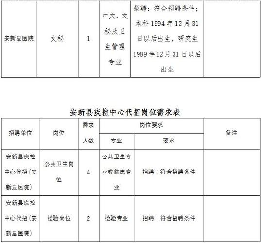 安新县本地招聘网站有哪些 安新县城本地招聘启事