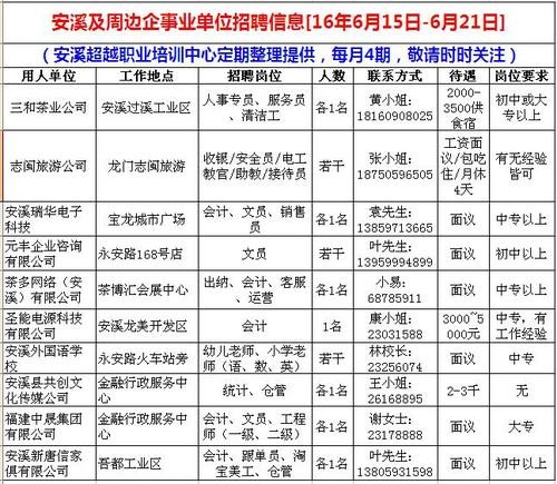 安溪本地招聘 安溪本地招聘网站