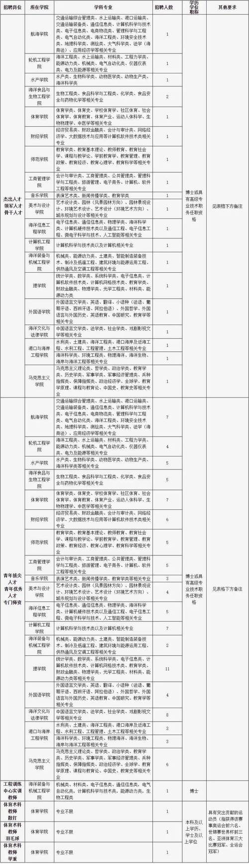 安溪本地招聘哪家好 安溪招聘597